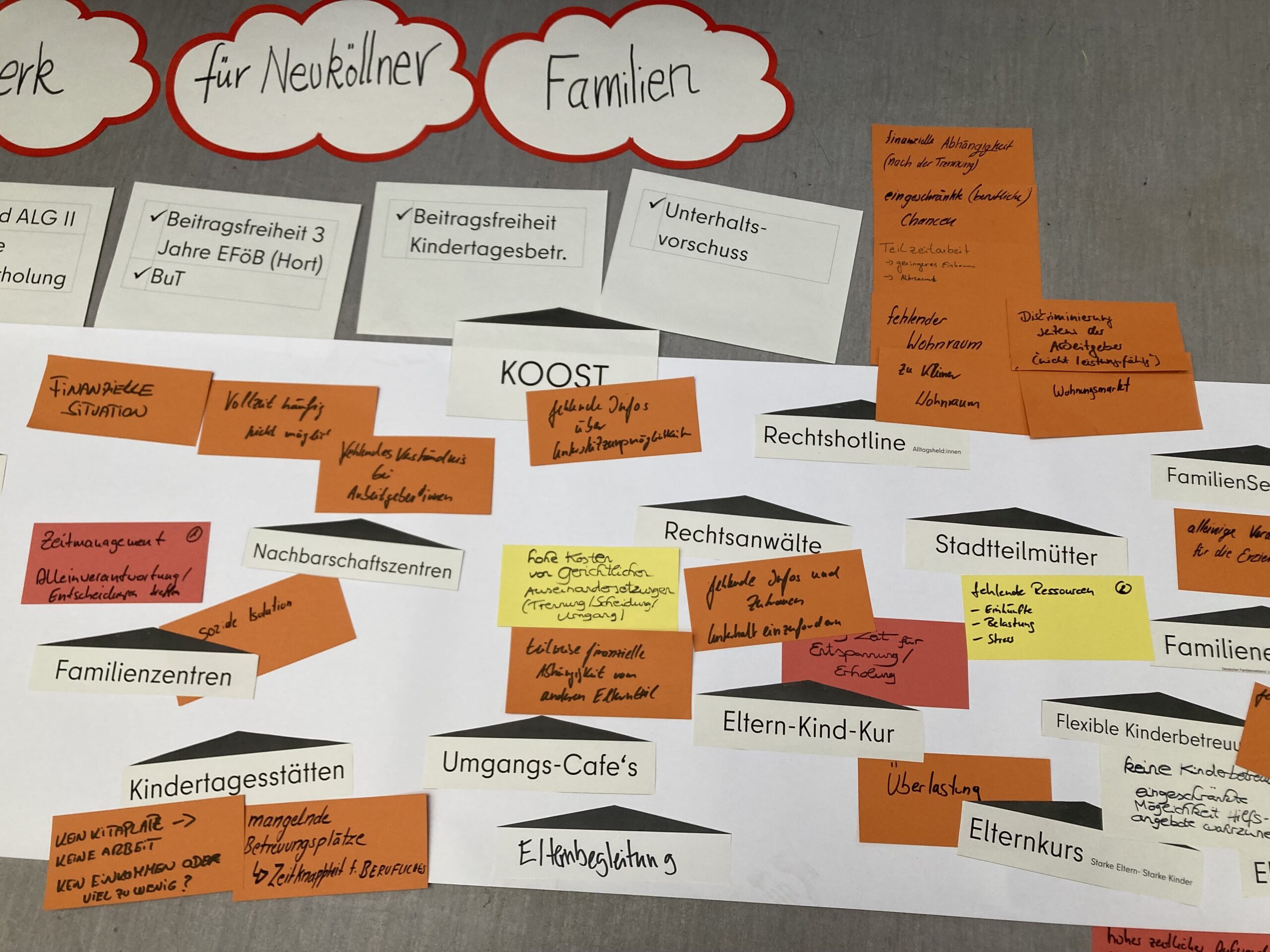 Hilfesystem Bild 1. Kinderarmutskonferenz Neukölln 2024