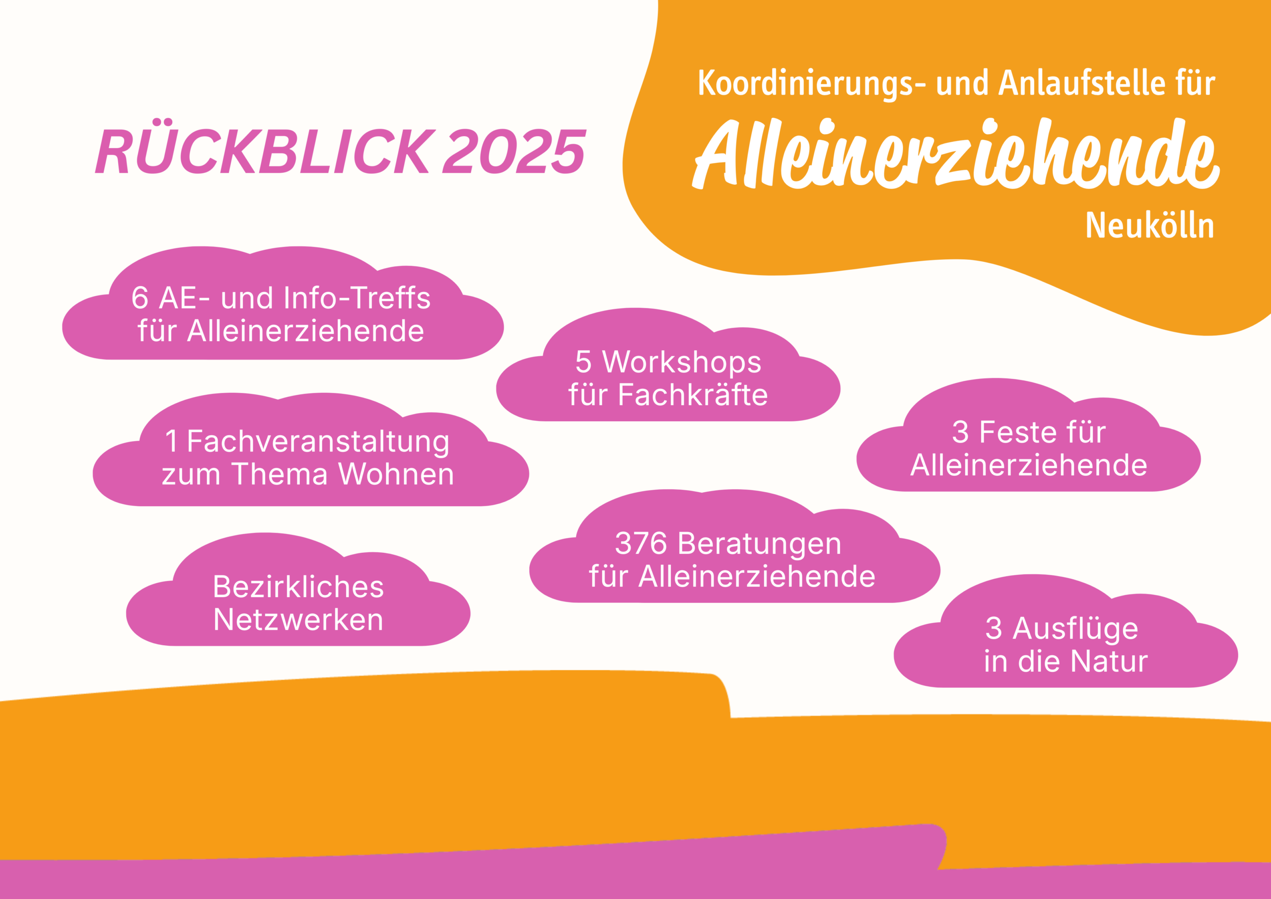 Rückblick 2025 Nl Rückblick auf unsere Arbeit in 2025
